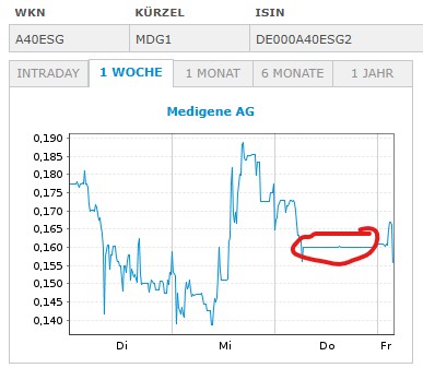 Medigene - Kurse/Quatschen/Charts/Einzeiler..u.s.w. 1479545
