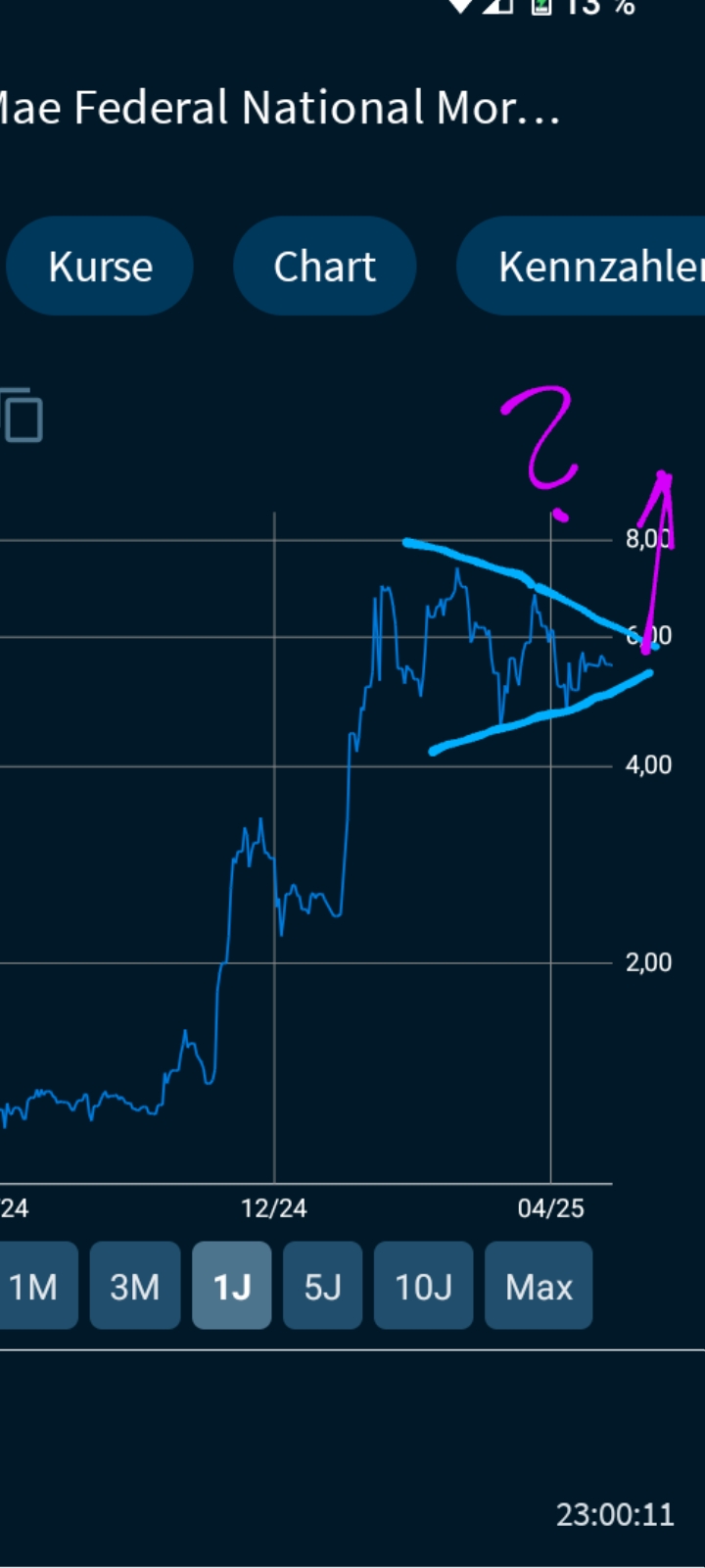 Potential ohne ENDE? 1479862