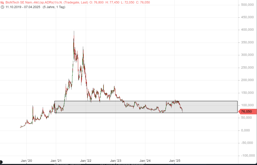 Biotech-Star BioNTech aus Mainz 1477486
