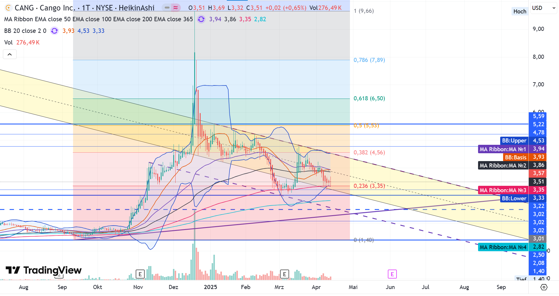 Cango Inc. A2JRKP 1478272