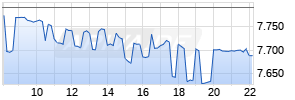S&P/ASX 200 PR Realtime-Chart
