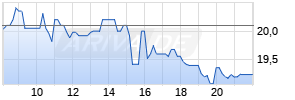 Jinkosolar Holdings Company Limited Realtime-Chart