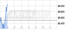 BTC/EUR Realtime-Chart