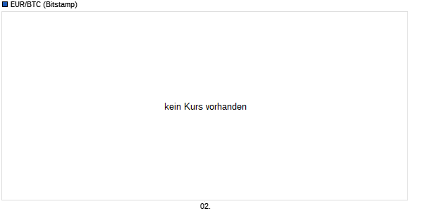 EUR/BTC (Euro / Bitcoin) Kryptowährung Chart
