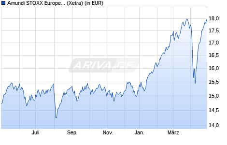 Performance des Amundi STOXX Europe Select Dividend 30 UCITS ETF Dist (WKN LYX0Y9, ISIN LU1812092168)