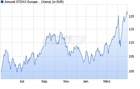 Performance des Amundi STOXX Europe 600 Utilities UCITS ETF Dist (WKN LYX04T, ISIN LU2082999215)
