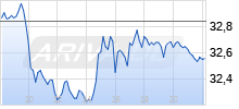 Silber Realtime-Chart