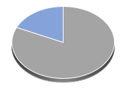 Kohlendioxid (CO2 Emissionsrechte) Anlageprodukte