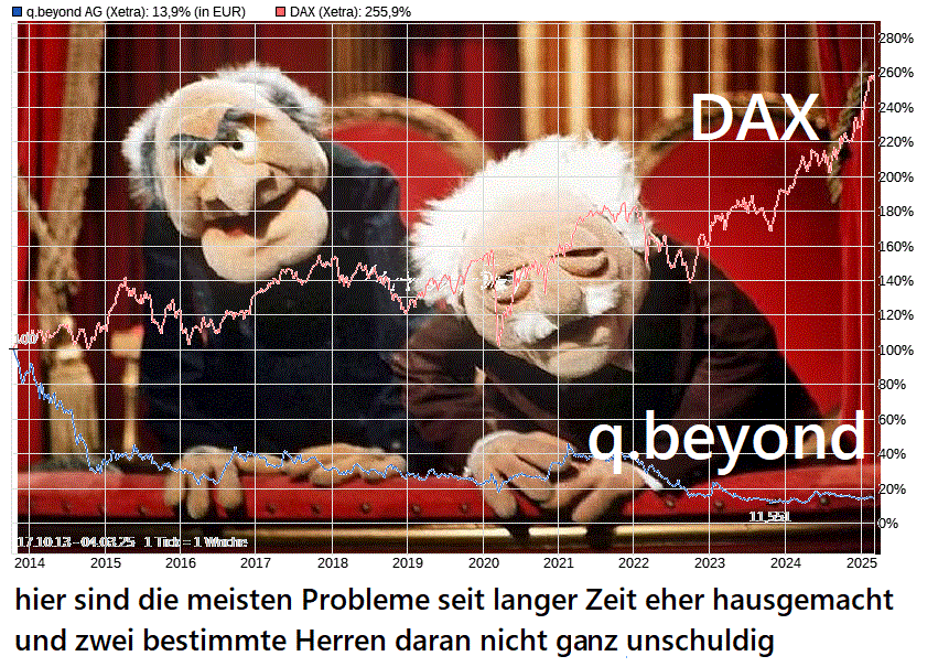 QSC, kritisch betrachtet 1473094