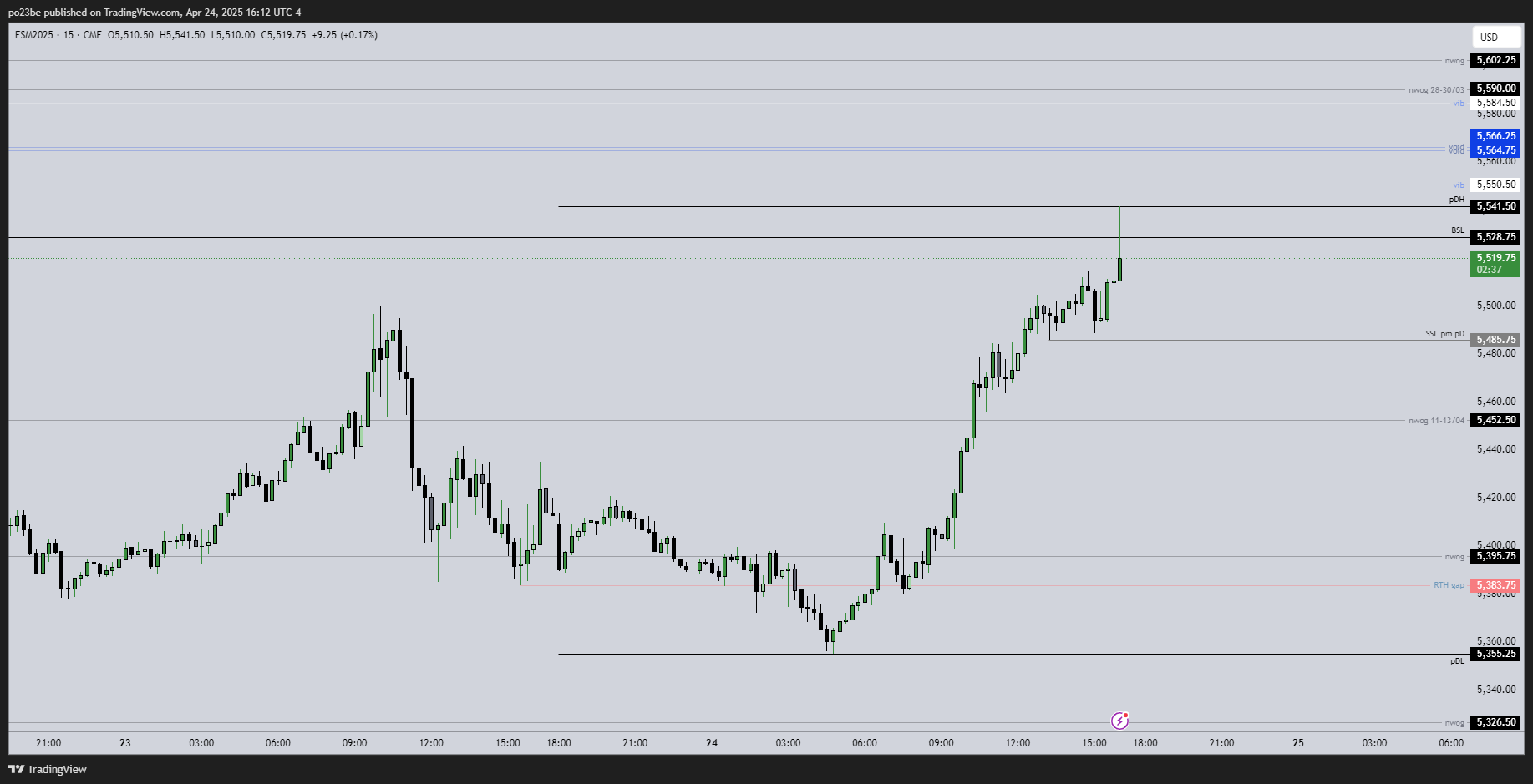 SMC (Smart Money Concepts) - Trading 1479495