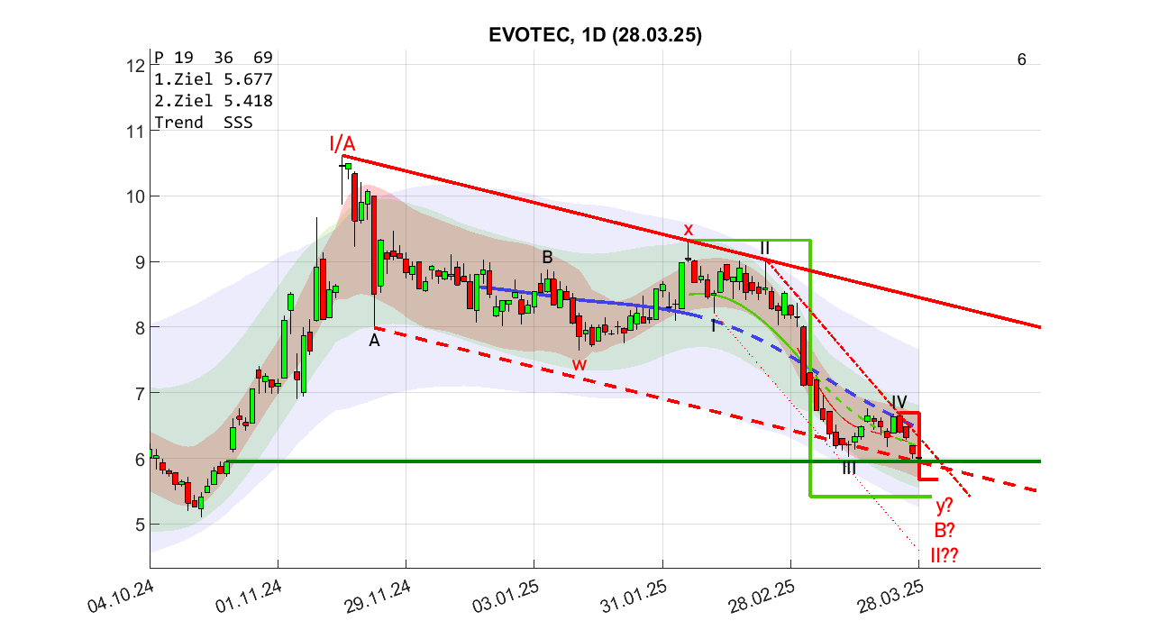 chartthread evotec 1476485