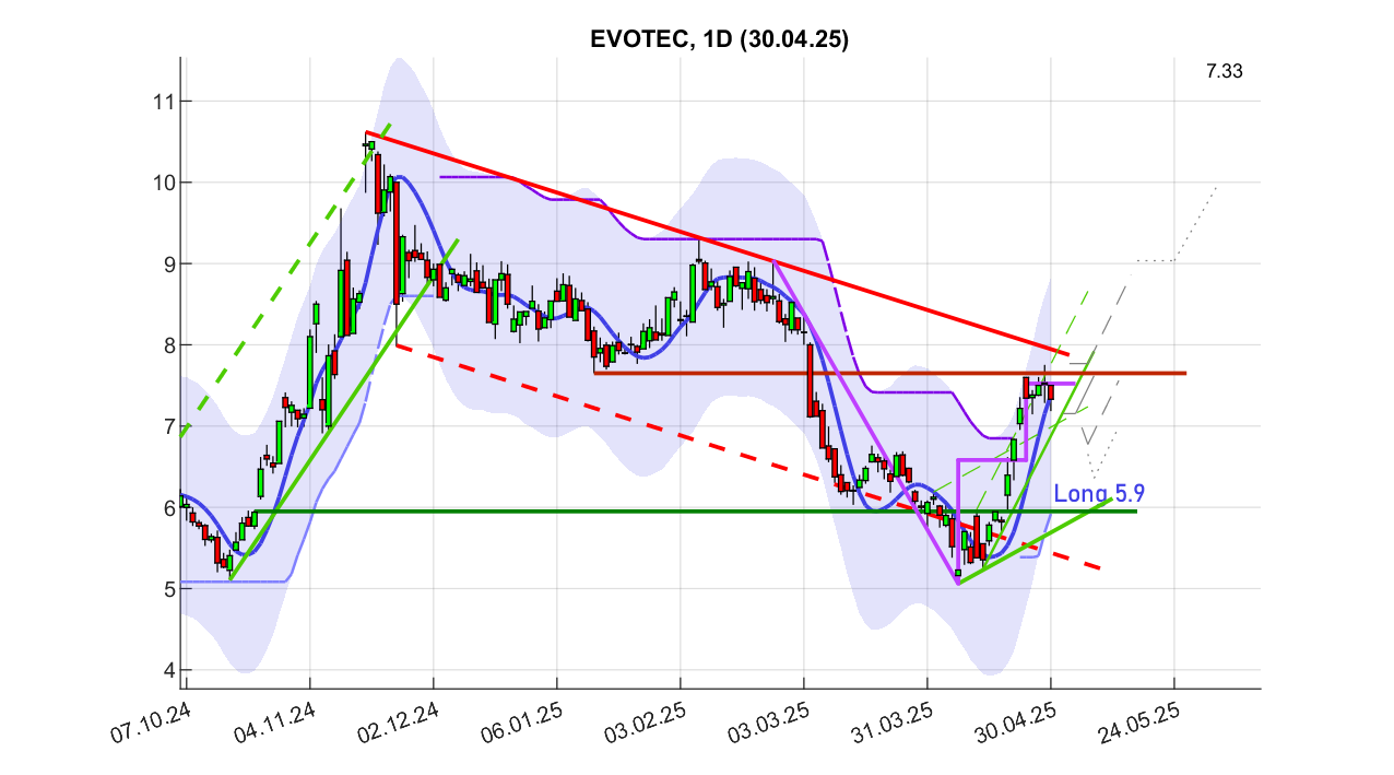 chartthread evotec 1480218
