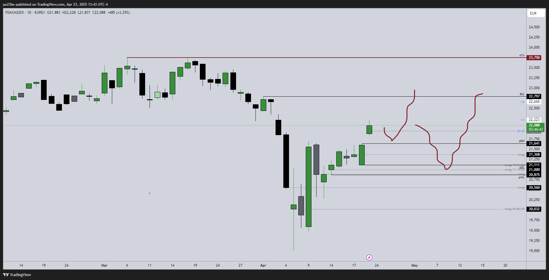 SMC (Smart Money Concepts) - Trading 1479371
