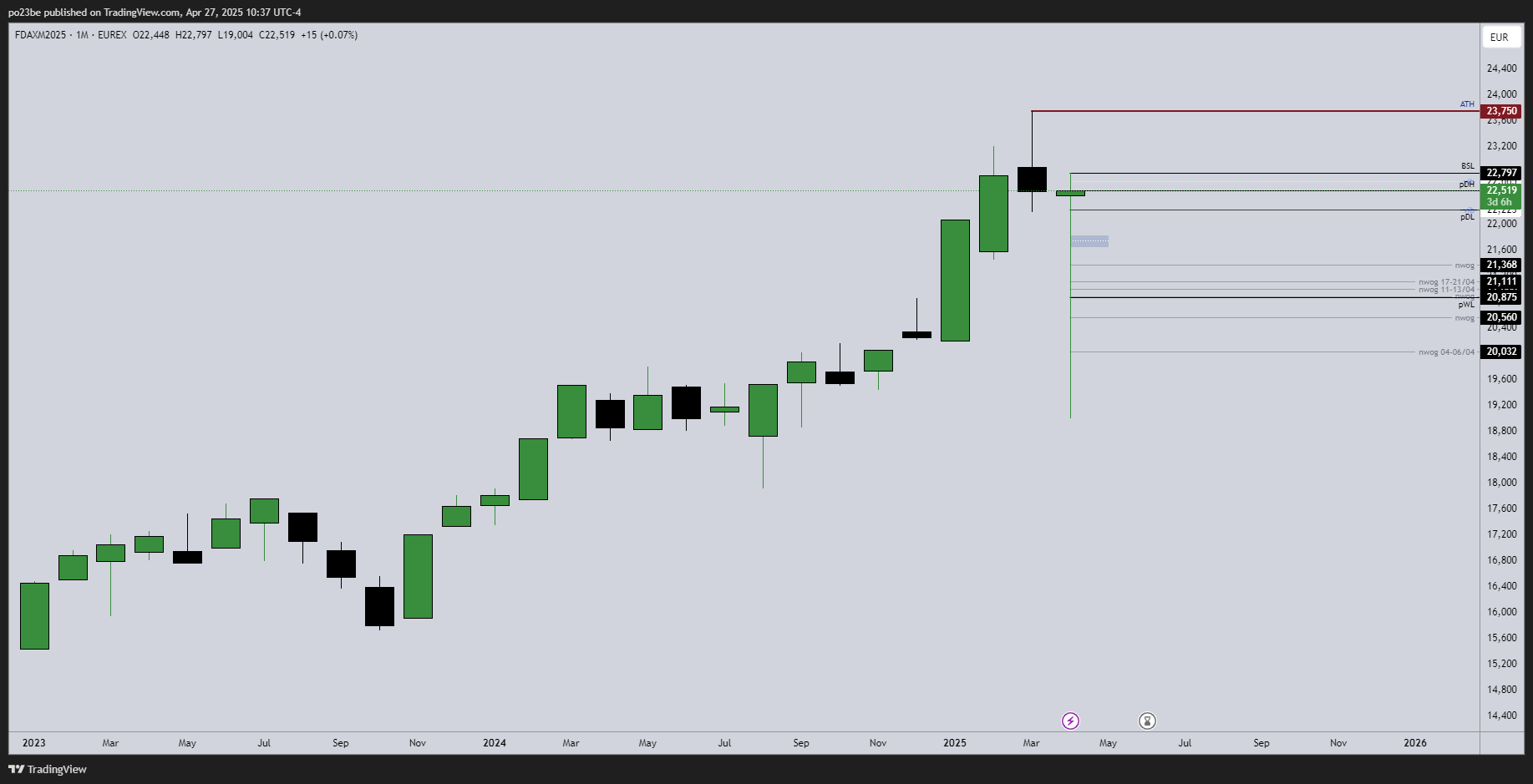 SMC (Smart Money Concepts) - Trading 1479702
