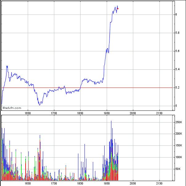 Potential ohne ENDE? 1477905