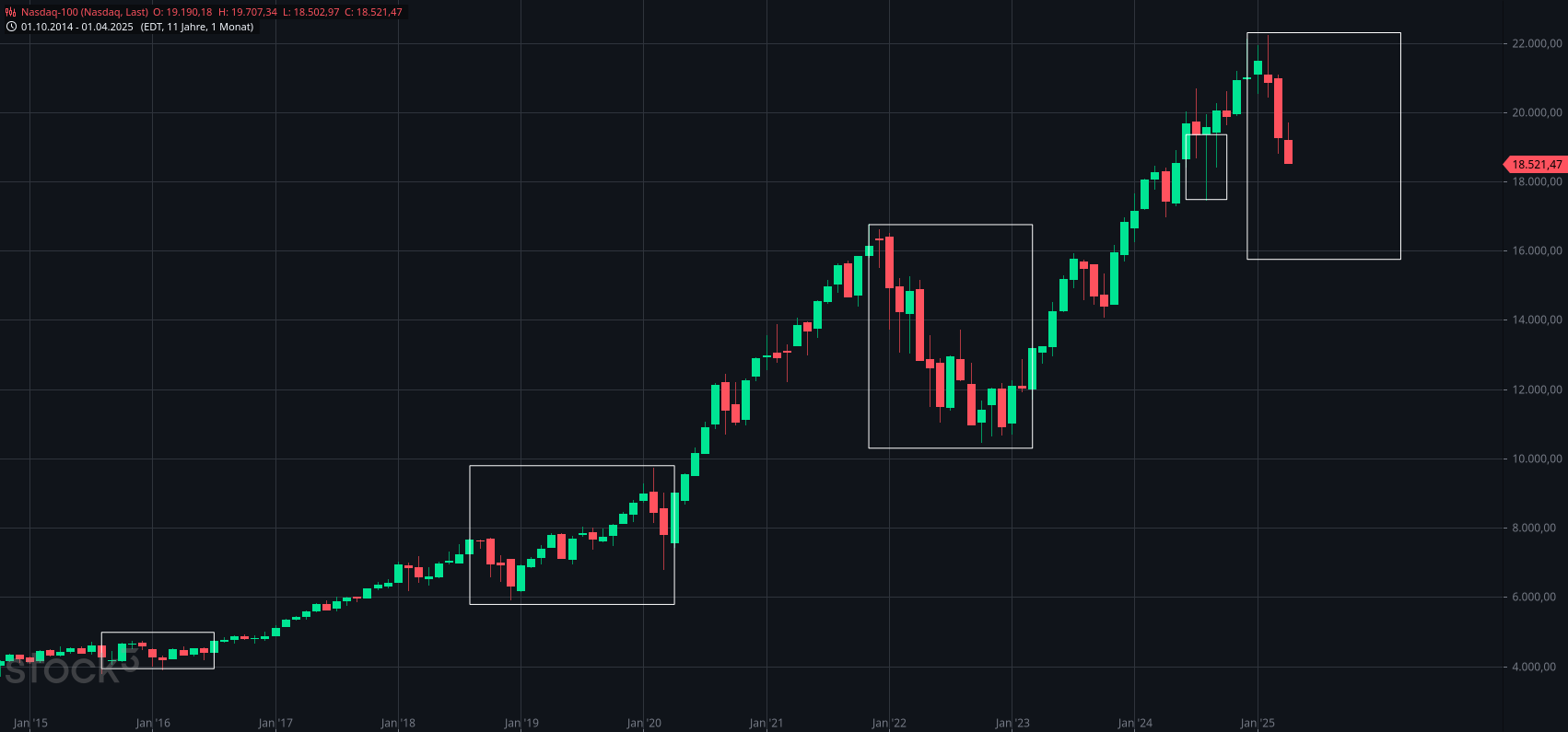 Gold und weitere interessante Anlagemöglichkeiten. 1477189