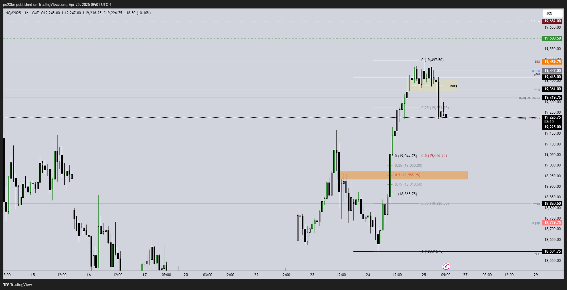 SMC (Smart Money Concepts) - Trading 1479580