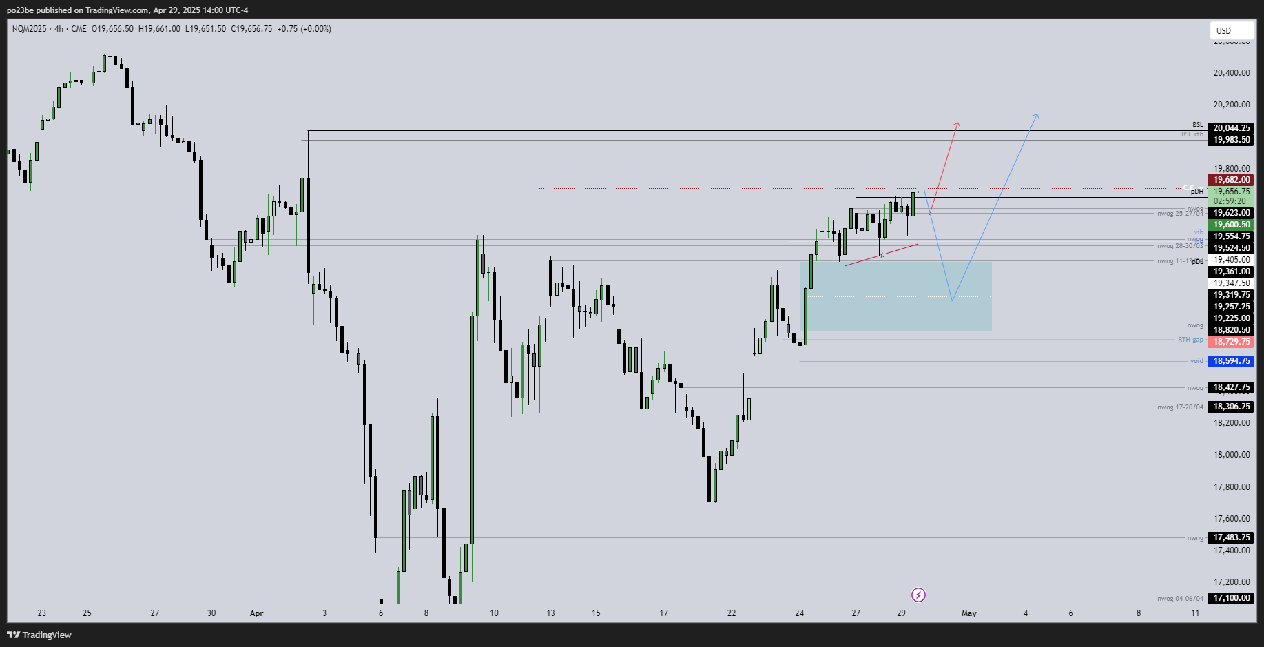 SMC (Smart Money Concepts) - Trading 1479980