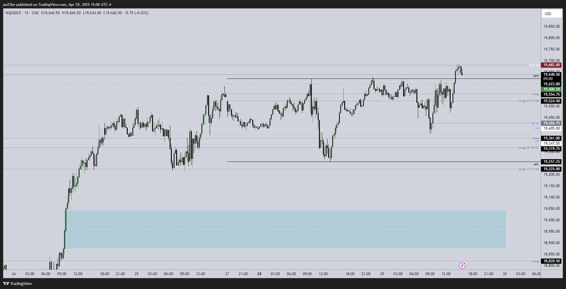 SMC (Smart Money Concepts) - Trading 1479982