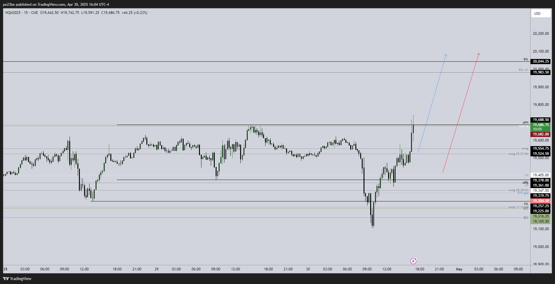 SMC (Smart Money Concepts) - Trading 1480147