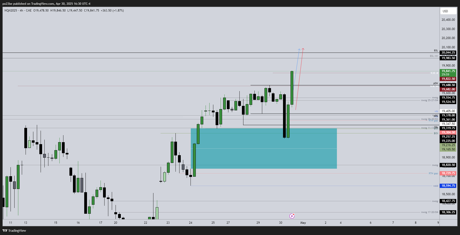 SMC (Smart Money Concepts) - Trading 1480149