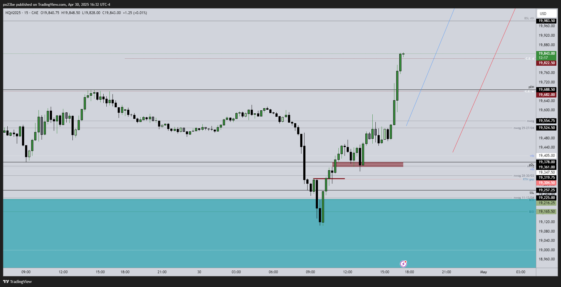 SMC (Smart Money Concepts) - Trading 1480150