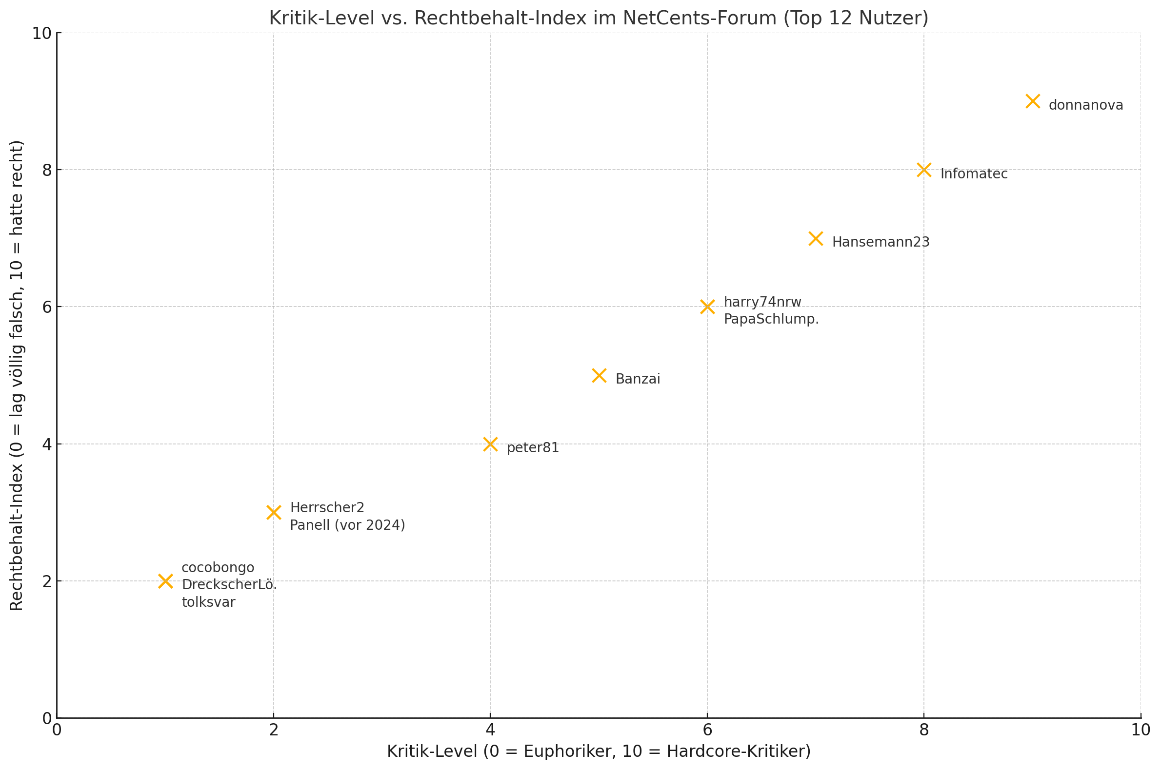 Netcents Technology Thread moderiert A2AFTK 1477686