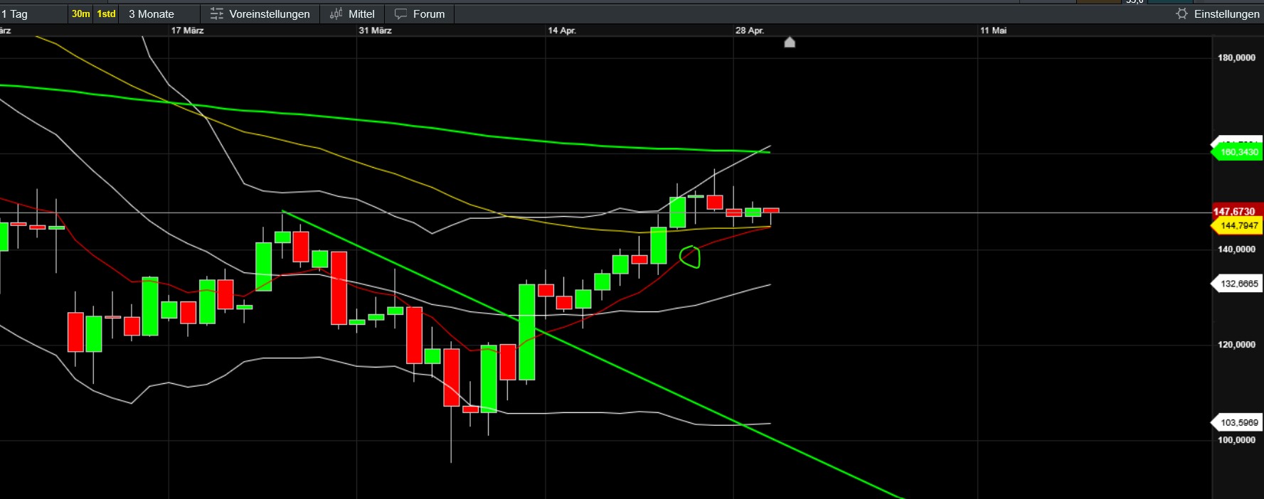 QuoVadisDax - das Original - Nachfolgethread 1480087