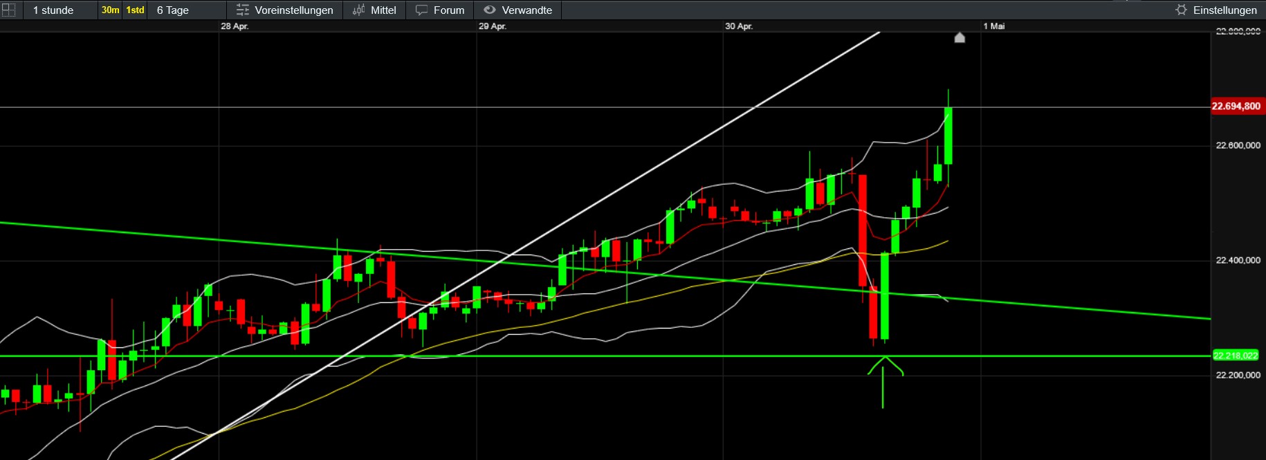 QuoVadisDax - das Original - Nachfolgethread 1480156
