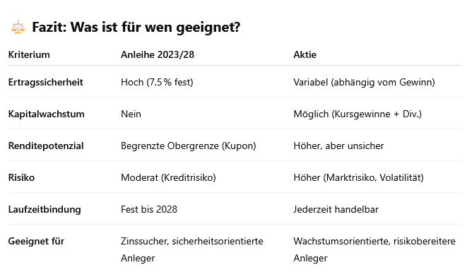 DE000A3510K1 - Deutsche Rohstoff AG - ANLEIHEN 1480157