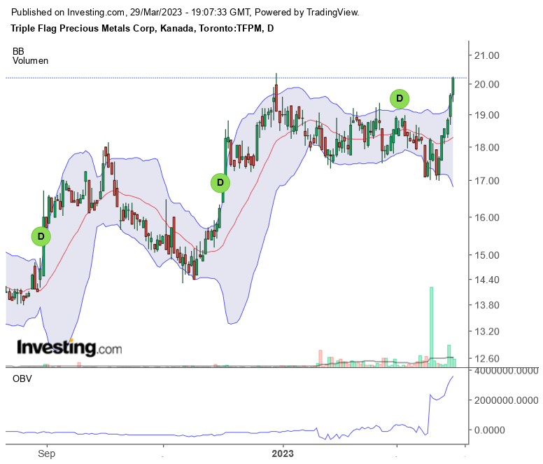Triple Flag Precious Metals 1364916