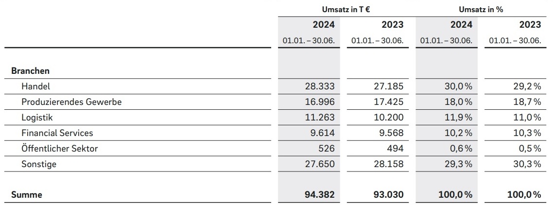 QSC, kritisch betrachtet 1450414